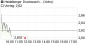Heidelberger Druck will Gas geben.. 17393945
